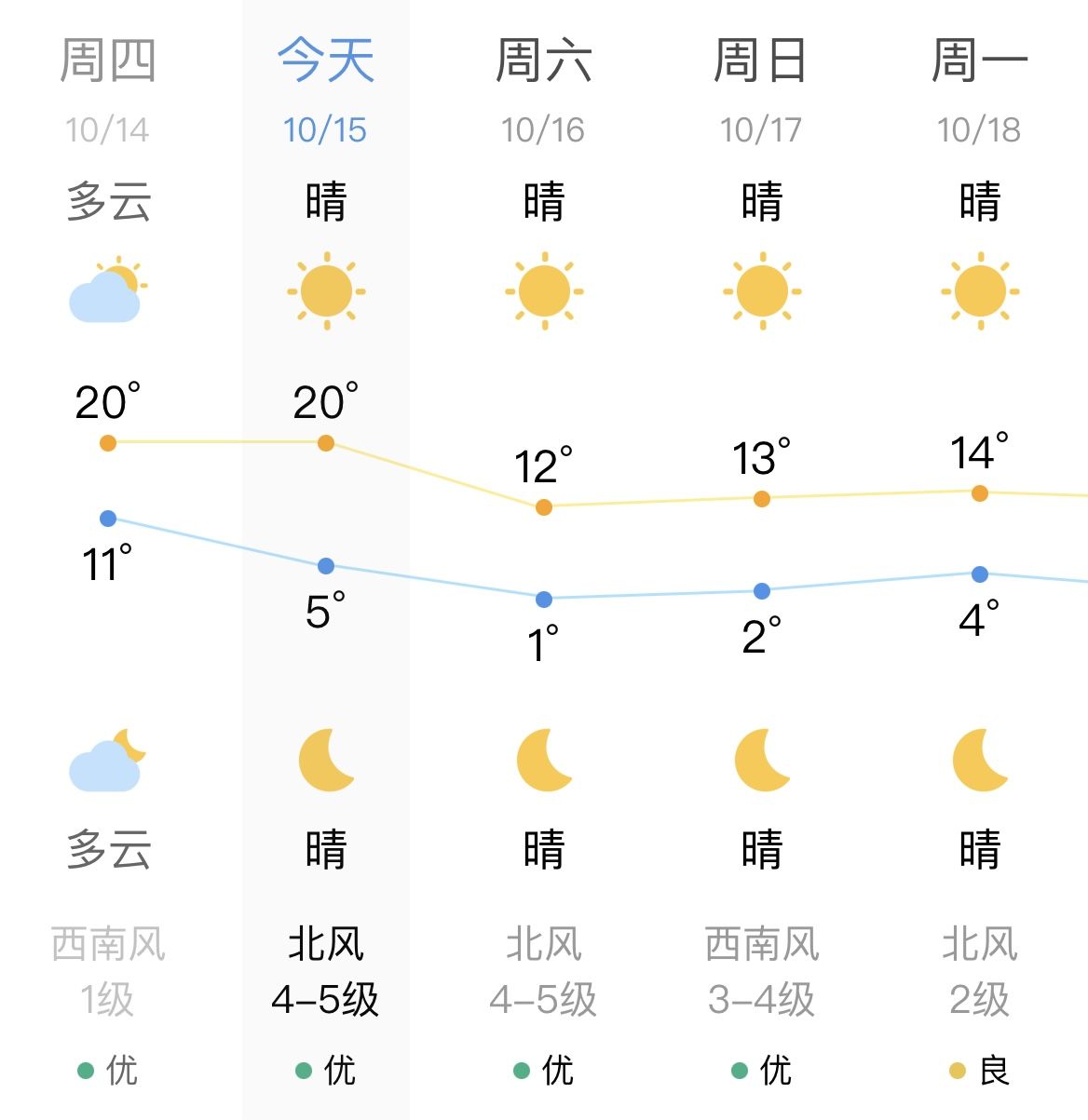 图片来自墨迹天气截图
