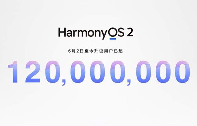 鸿蒙OS2.0最新升级计划公布,新增15款老机型,其中荣耀有6款休闲区蓝鸢梦想 - Www.slyday.coM 鸿蒙OS2.0最新升级计划公布,新增15款老机型,其中荣耀有6款休闲区蓝鸢梦想 - Www.slyday.coM