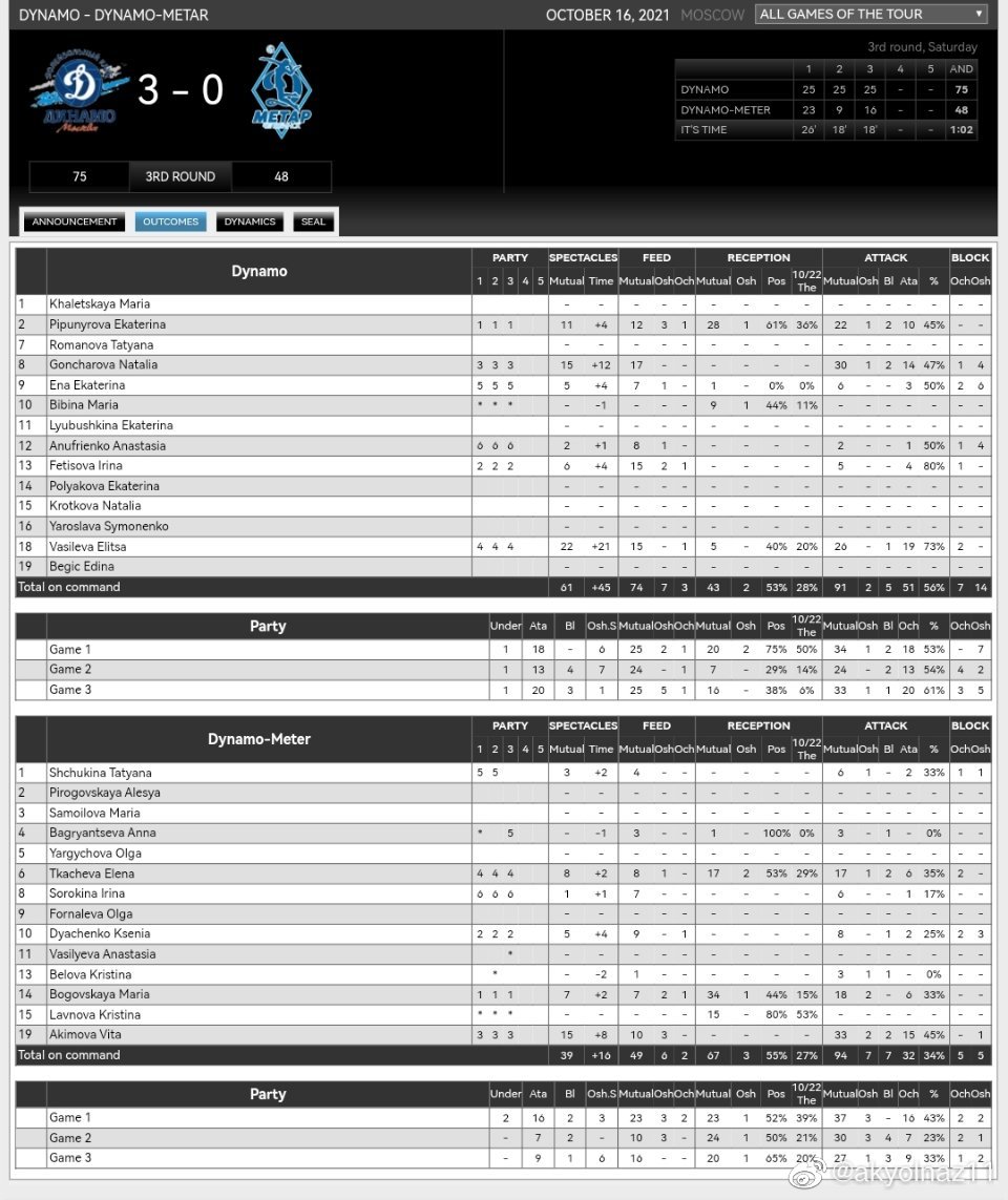 2021-2022赛季<a href=