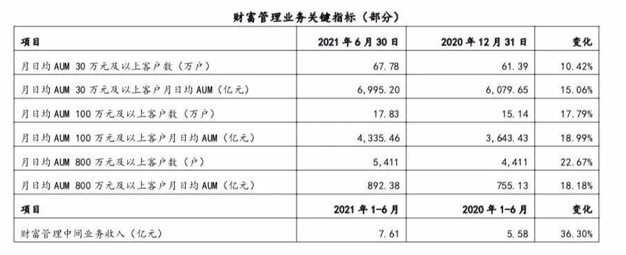 上海银行2021年半年报截图