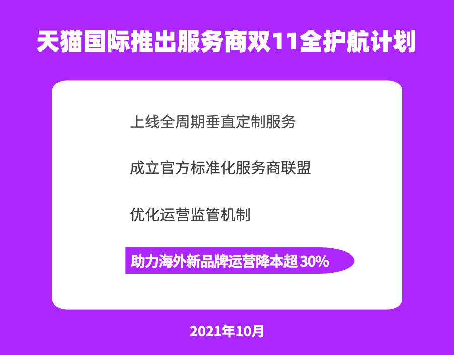 天猫品牌运营计划ppt,天猫品牌运营计划