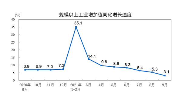 全国各省GDP频数分布图_经济缩水, 万亿长春 底气何来(2)