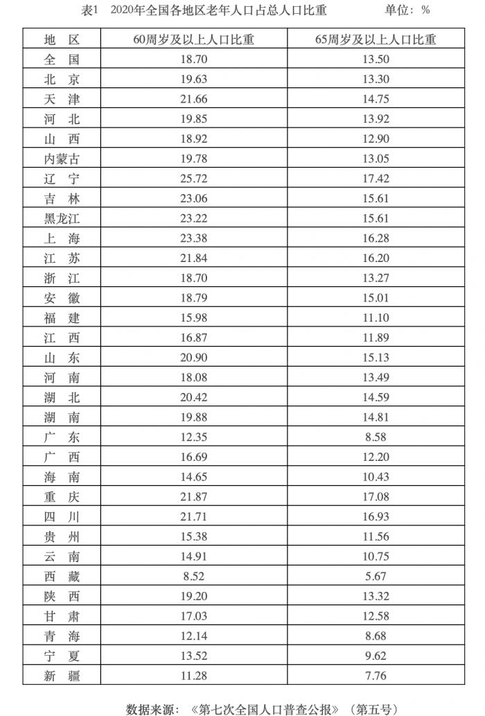 2020全国总人口_节后复工复产对各城市疫情传播风险的评估(3)