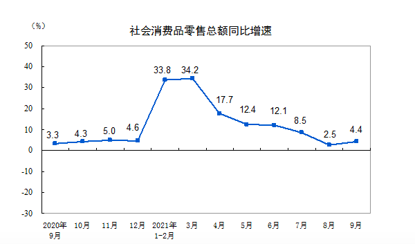 gdp增速下滑是什么原因_11年7次跑输欧美股市 2020年,A股结构牛能否延续