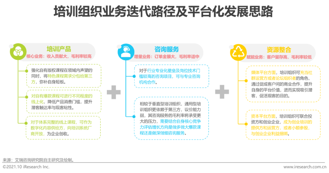 运营培训系统,运营培训