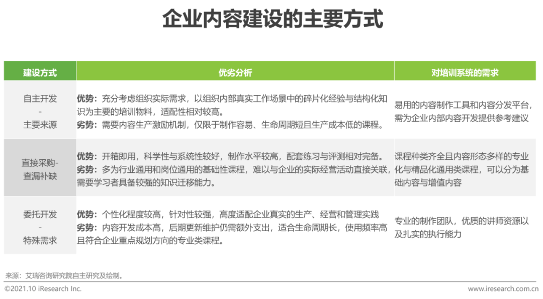 企业运营培训内容,企业运营培训内容有哪些