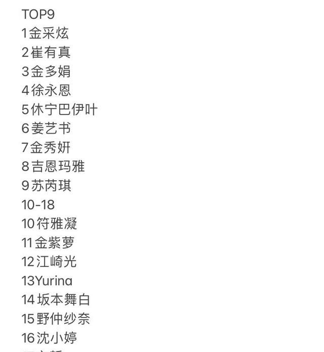 GirlsPlanet999决赛来了!排名太离谱,国际女团,却几乎是<a href=