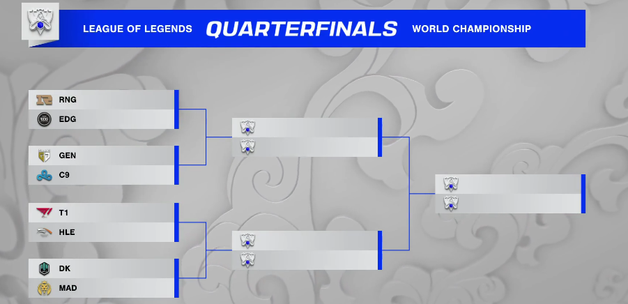 S11八强LPL内战是上上签？半区只有一支<a href=