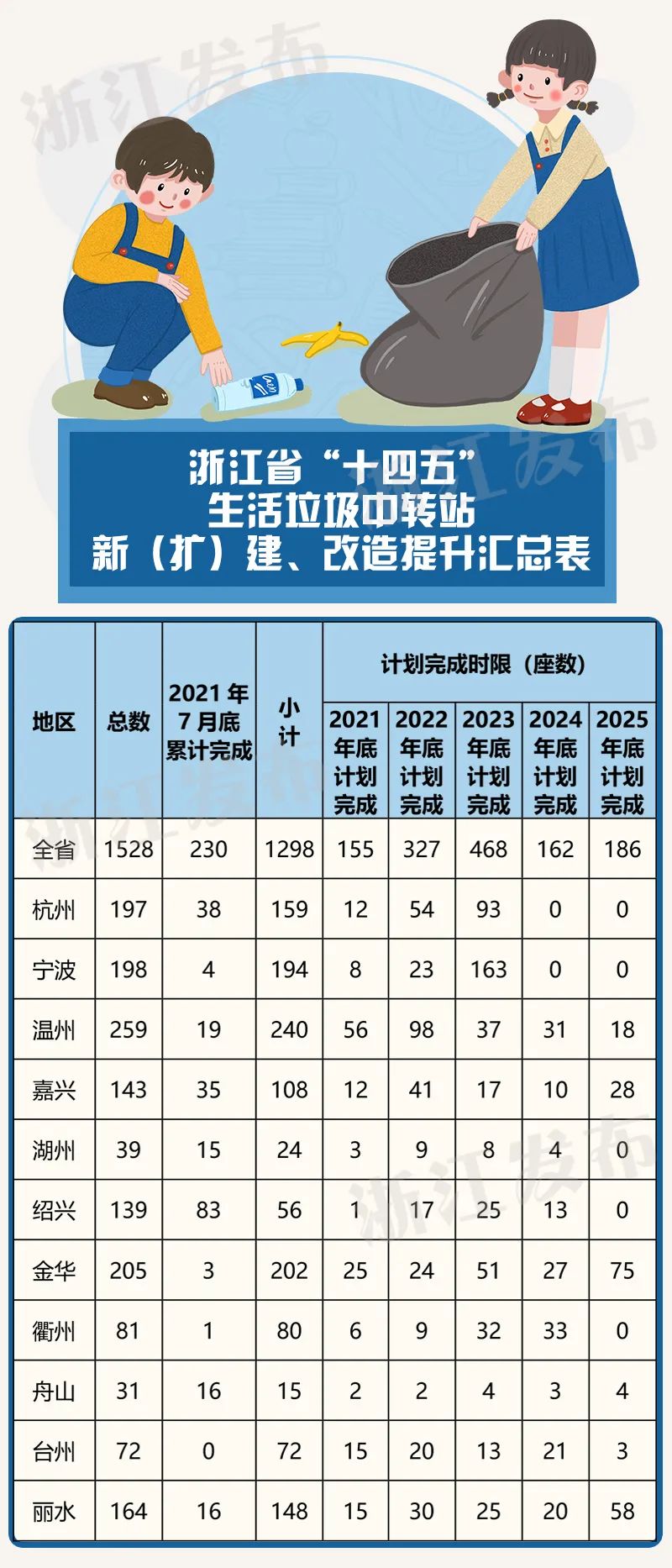 改造提升!浙江各地都有任务