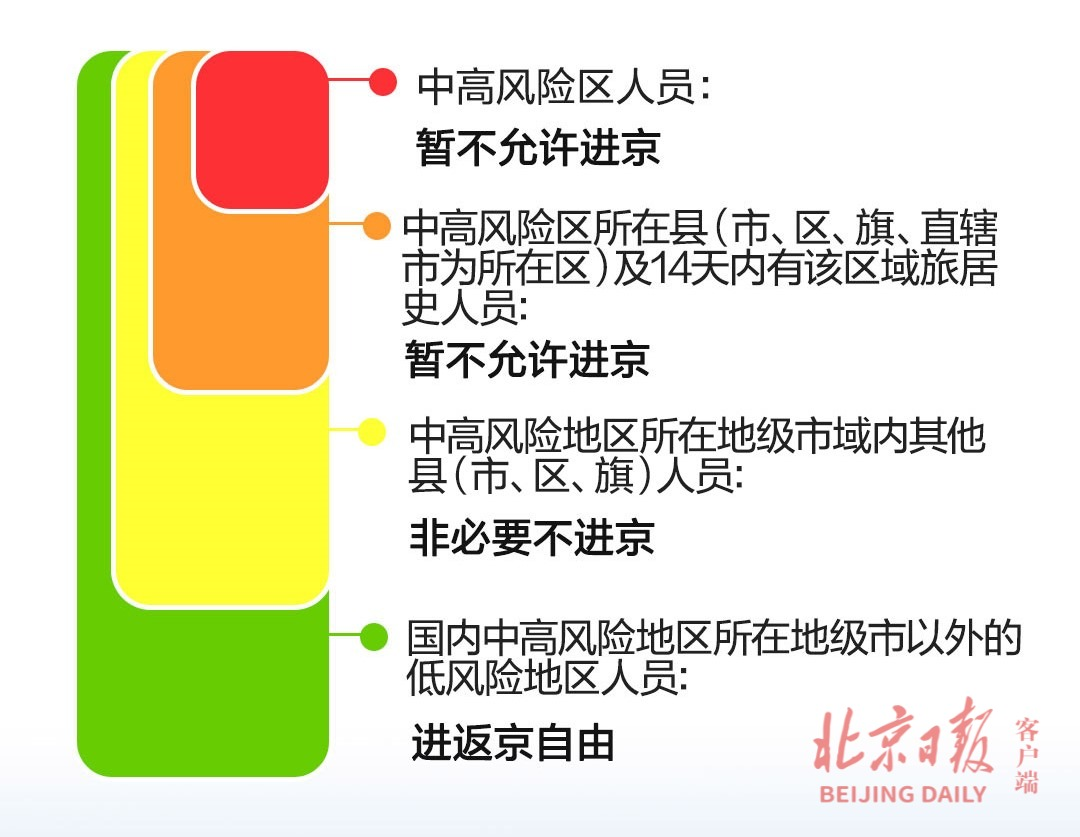 最新!暂缓进京的县市区旗增至3个,一图速览