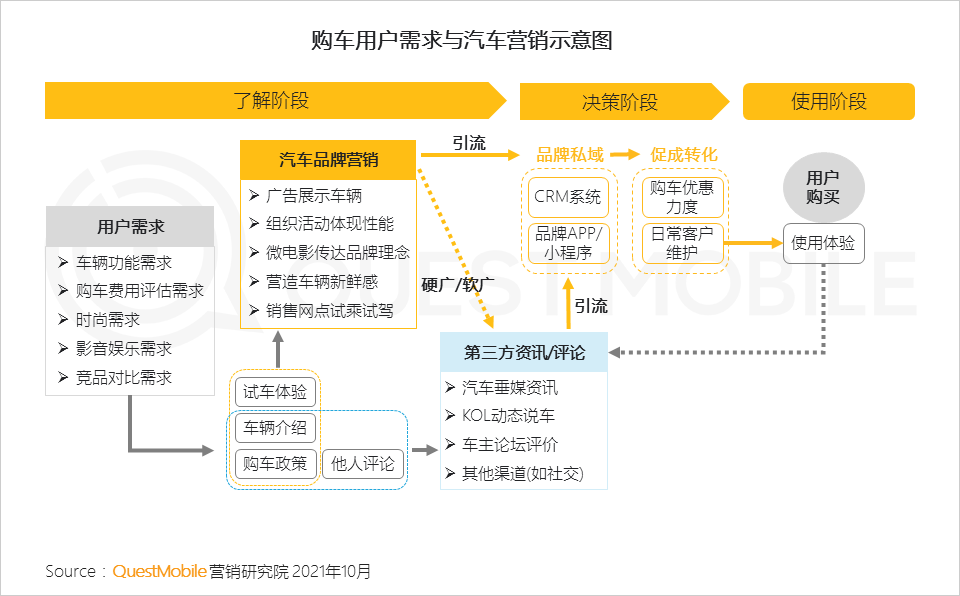 品牌内容运营方案,品牌内容运营方案怎么写
