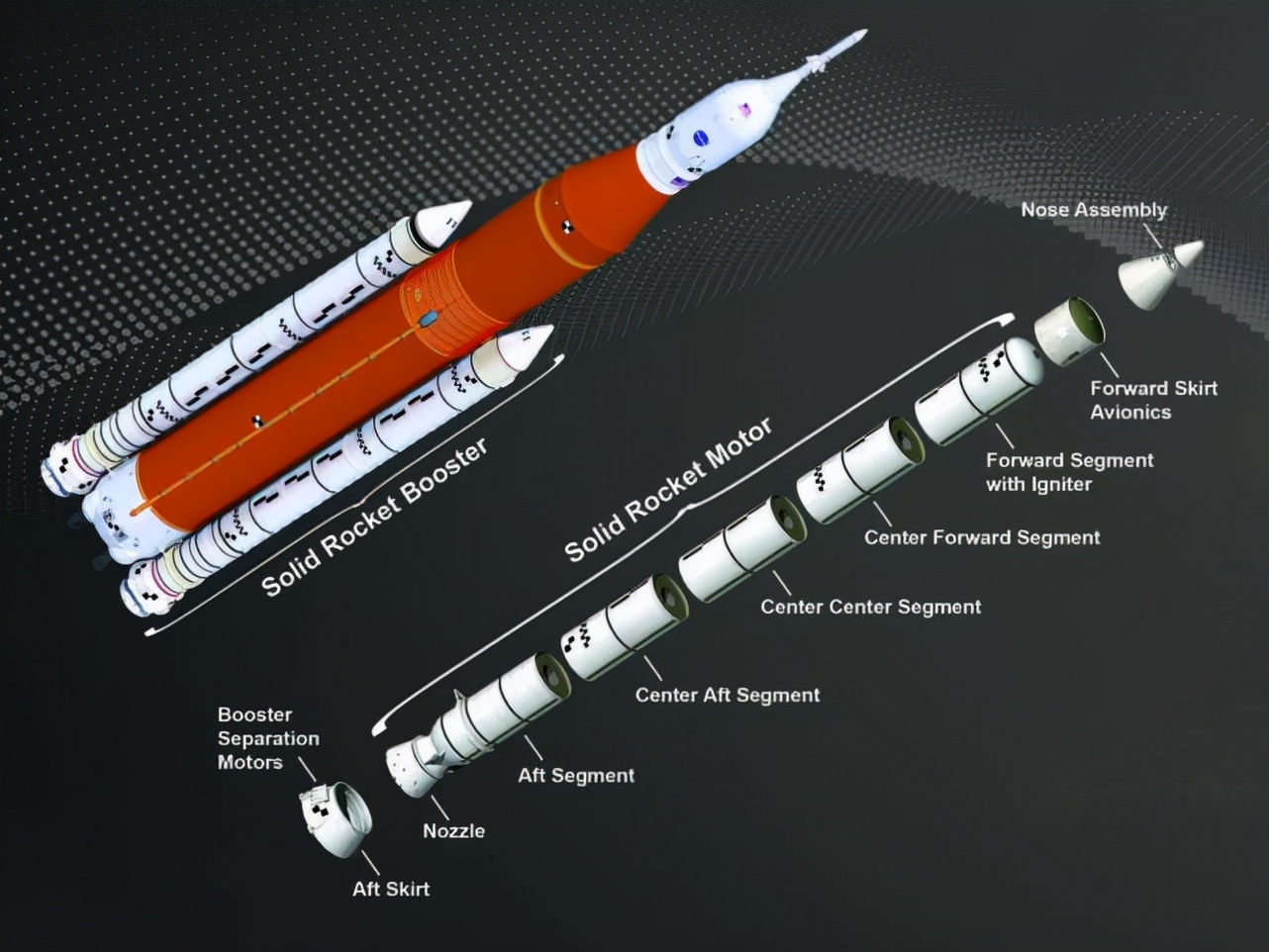我国最大固体发动机试车成功,论推力刚超<a href=