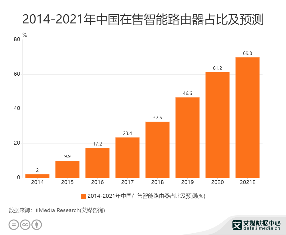 5g/4g产业路由网关