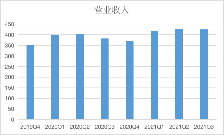 平安银行 运营,平安银行运营客服岗位怎么样
