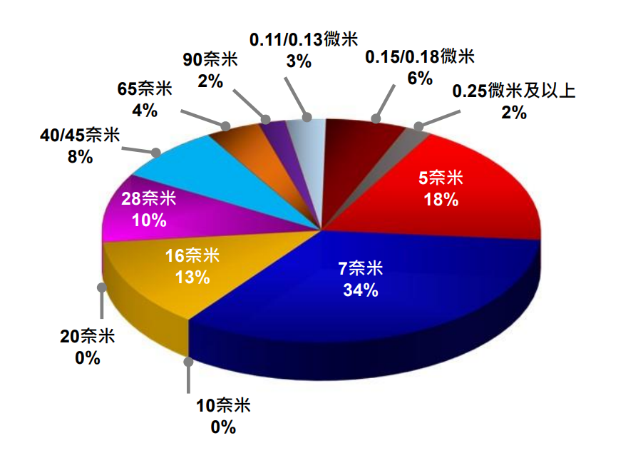 数据分析师供应链,数据分析师证书含金量高吗