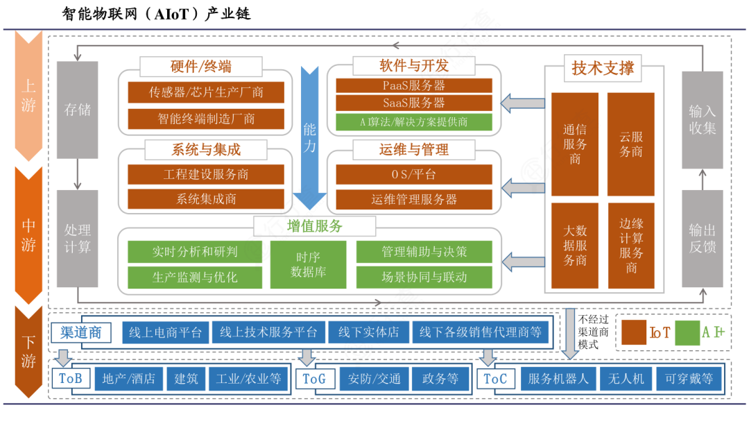 科普45张重要招商引资产业链图