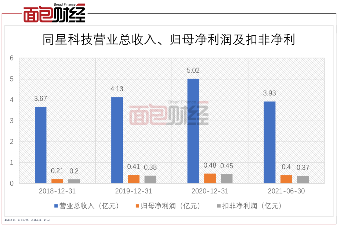 中星技术ipo,中星技术ipo最新消息