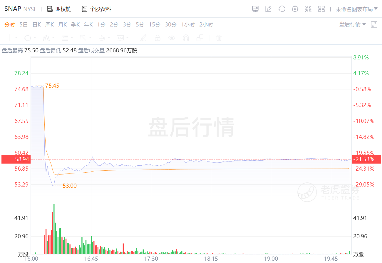 苹果股价暴跌会造成什么影响 1beb-a8d42786274334156bb946e5ea967b6b.png