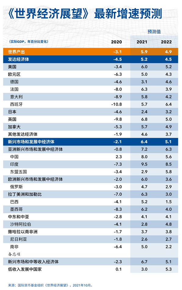 gdp怎么算_指数与GDP走势呈正相关我国计算力水平位居全球第二(2)