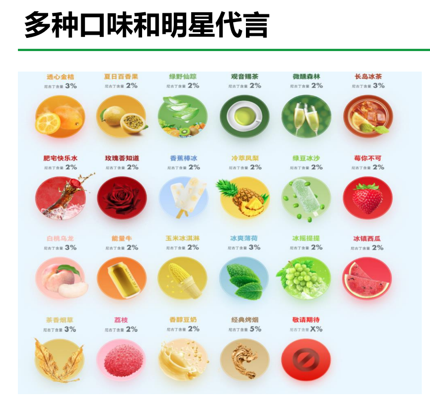 复旦发布研究报告:76%的电子烟网站没有任何健康警示声明