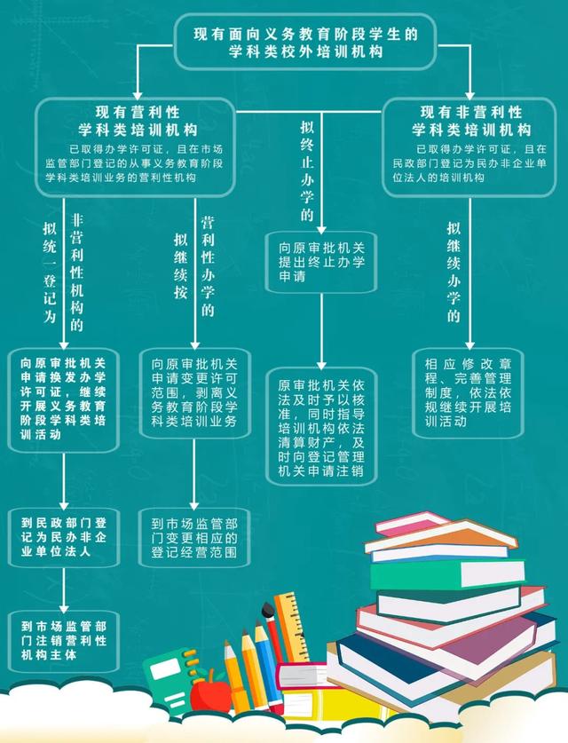 重磅!沈阳市学科类校外培训机构即将进行“营改非”休闲区蓝鸢梦想 - Www.slyday.coM 重磅!沈阳市学科类校外培训机构即将进行“营改非”休闲区蓝鸢梦想 - Www.slyday.coM