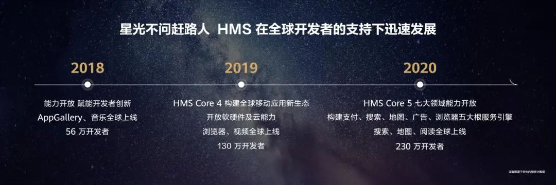 华为:“创新不止,开放不止”