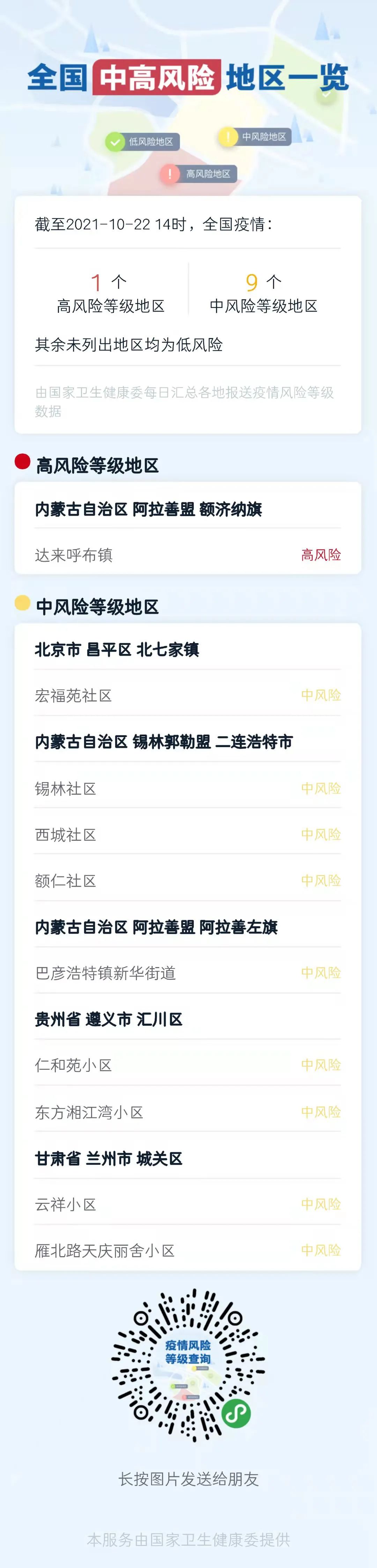 10月22日广西新增境外输入确诊病例2例、境外输入无症状感染者2例,新增隔离医学观察密切接触者7人休闲区蓝鸢梦想 - Www.slyday.coM 10月22日广西新增境外输入确诊病例2例、境外输入无症状感染者2例,新增隔离医学观察密切接触者7人休闲区蓝鸢梦想 - Www.slyday.coM