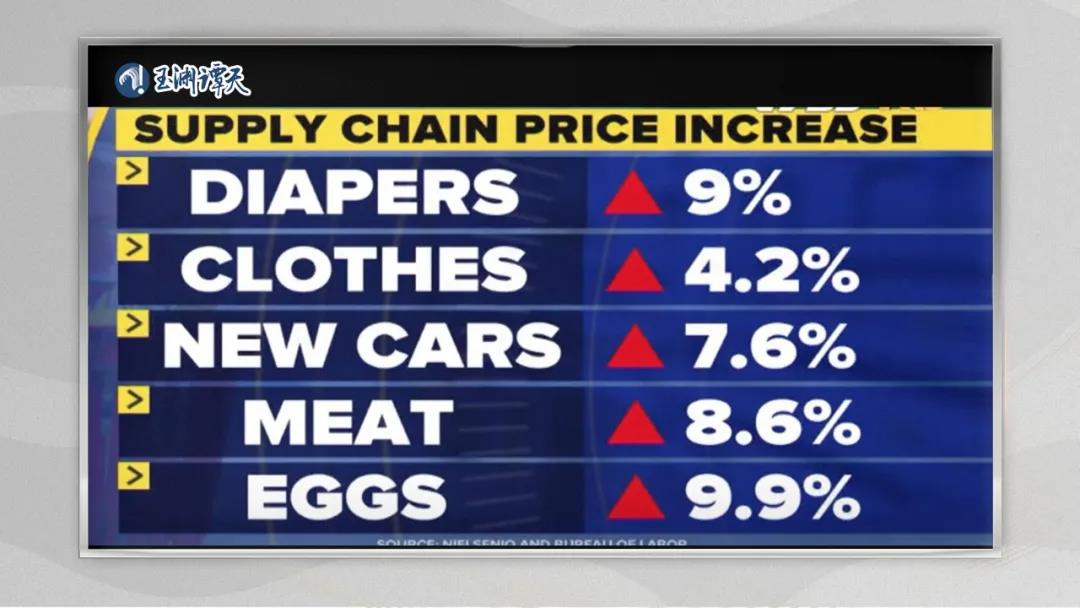 △供应链价格上涨