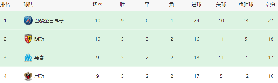 大巴黎战马赛首发曝光：<a href=