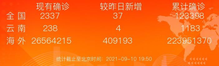 最新通报!贵州遵义新增2名确诊病例休闲区蓝鸢梦想 - Www.slyday.coM 最新通报!贵州遵义新增2名确诊病例休闲区蓝鸢梦想 - Www.slyday.coM