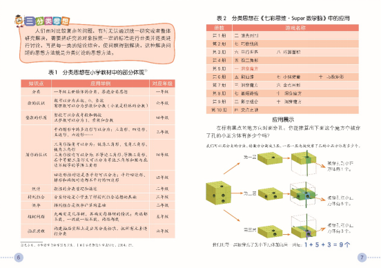 对标小学数学教材!玩140局配对游戏,帮助孩子数学学得更轻松?5岁就能玩!休闲区蓝鸢梦想 - Www.slyday.coM 对标小学数学教材!玩140局配对游戏,帮助孩子数学学得更轻松?5岁就能玩!休闲区蓝鸢梦想 - Www.slyday.coM