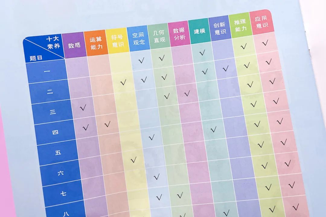 对标小学数学教材!玩140局配对游戏,帮助孩子数学学得更轻松?5岁就能玩!休闲区蓝鸢梦想 - Www.slyday.coM 对标小学数学教材!玩140局配对游戏,帮助孩子数学学得更轻松?5岁就能玩!休闲区蓝鸢梦想 - Www.slyday.coM