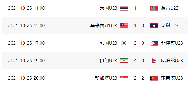 96分钟绝平，2-2！世界第160拒绝输球，伊朗<a href=