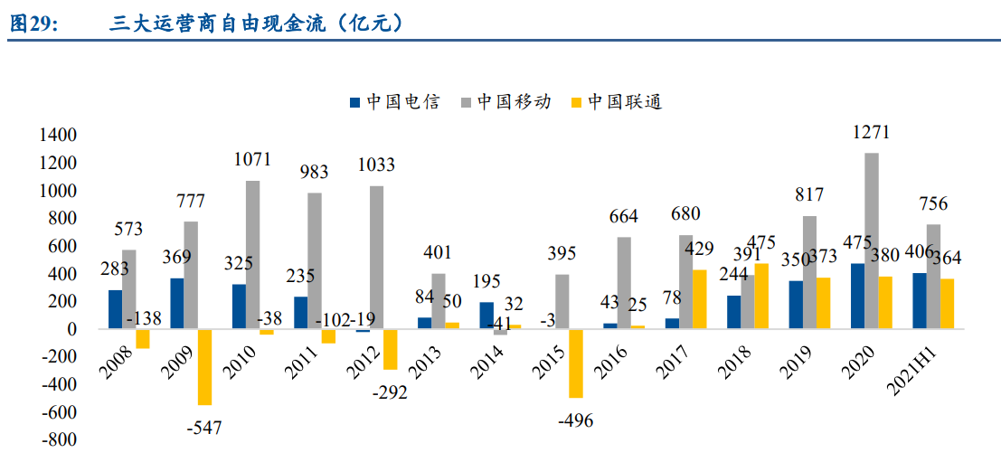 通信行业运营商板块,通信行业运营商板块有哪些