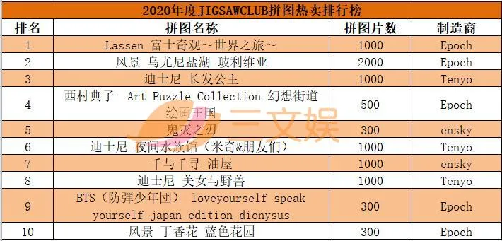 一年卖出180亿日元，<a href=