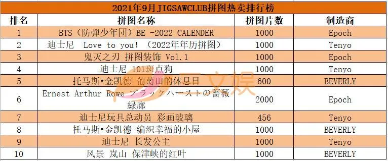 一年卖出180亿日元，<a href=