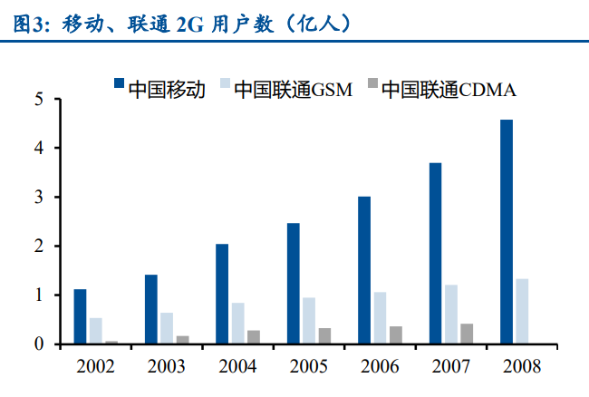 通信行业运营商板块,通信行业运营商板块有哪些