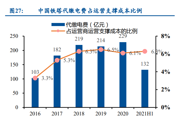 通信行业运营商板块,通信行业运营商板块有哪些