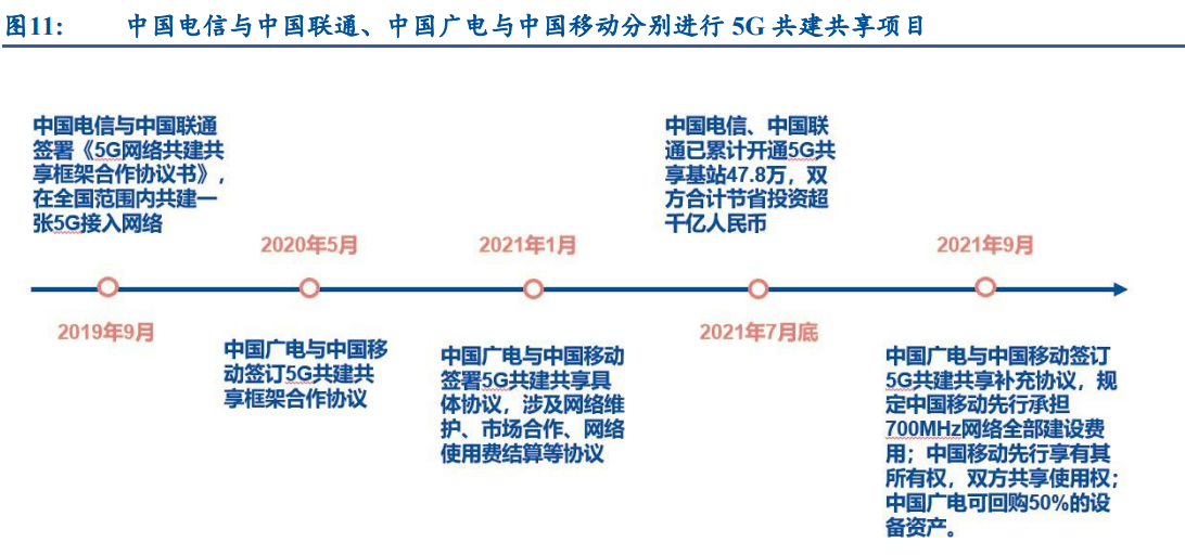 通信行业运营商板块,通信行业运营商板块有哪些