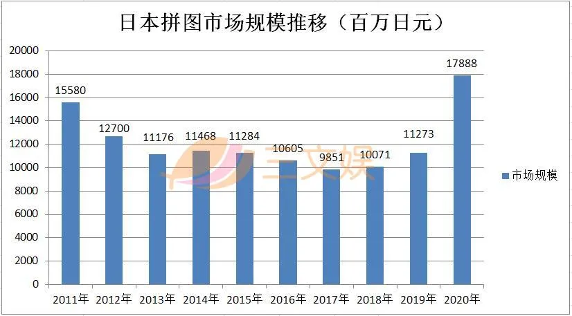 一年卖出180亿日元，<a href=