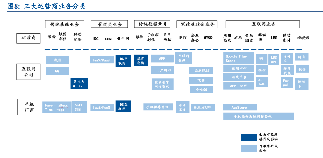 通讯运营商软文,运营商文案