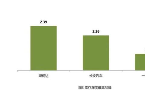 计划年销40万辆，9月上险量不到4000辆，红旗的爱国牌能打多久？