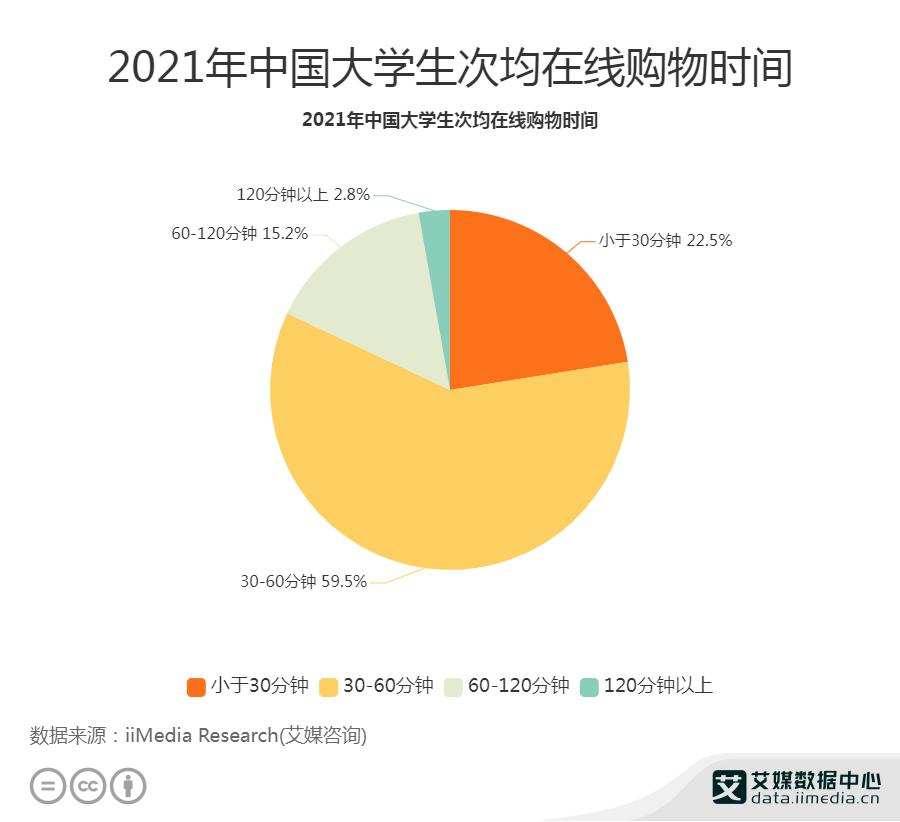 零售行业数据分析师,零售行业数据分析师招聘