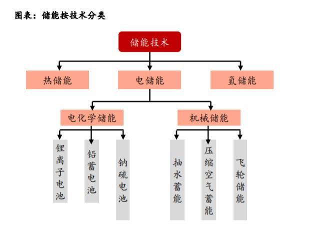 啥叫抽水蓄能 f9d3-504e0d730c9db824256fd2790792f948.jpg