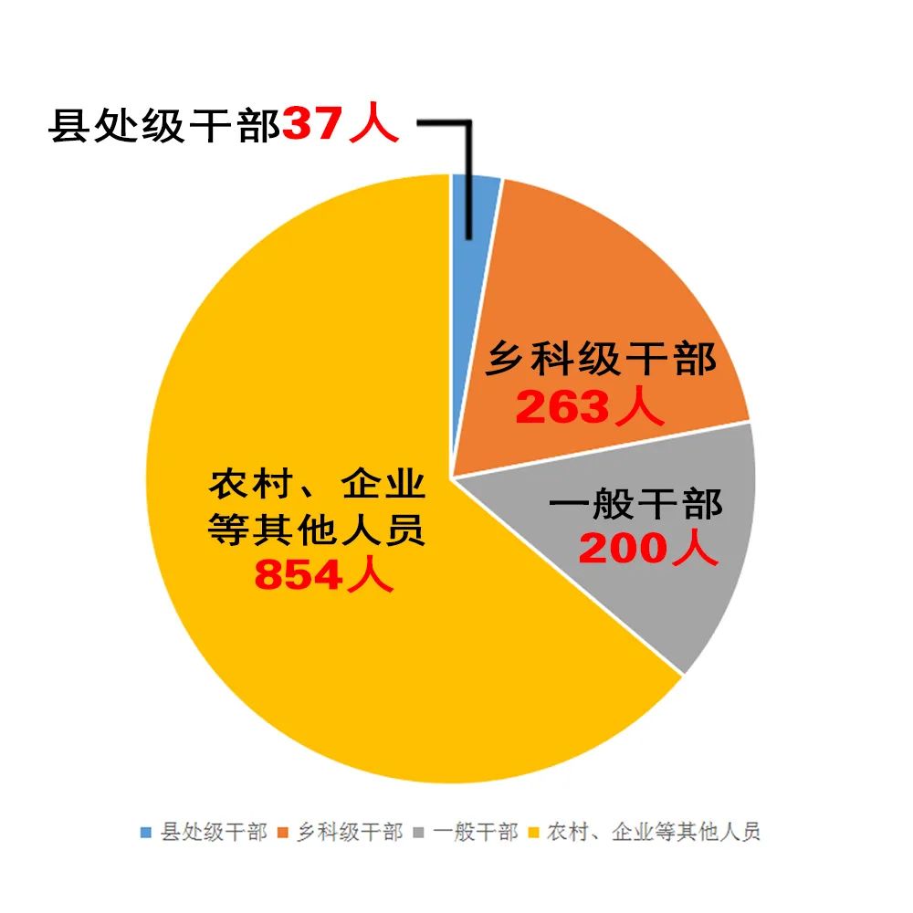 37名县处级干部被处分!永州通报前三季度监督检查、审查调查情况休闲区蓝鸢梦想 - Www.slyday.coM 37名县处级干部被处分!永州通报前三季度监督检查、审查调查情况休闲区蓝鸢梦想 - Www.slyday.coM