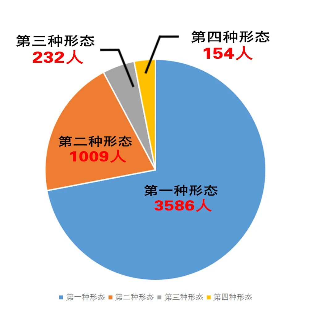 37名县处级干部被处分!永州通报前三季度监督检查、审查调查情况休闲区蓝鸢梦想 - Www.slyday.coM 37名县处级干部被处分!永州通报前三季度监督检查、审查调查情况休闲区蓝鸢梦想 - Www.slyday.coM