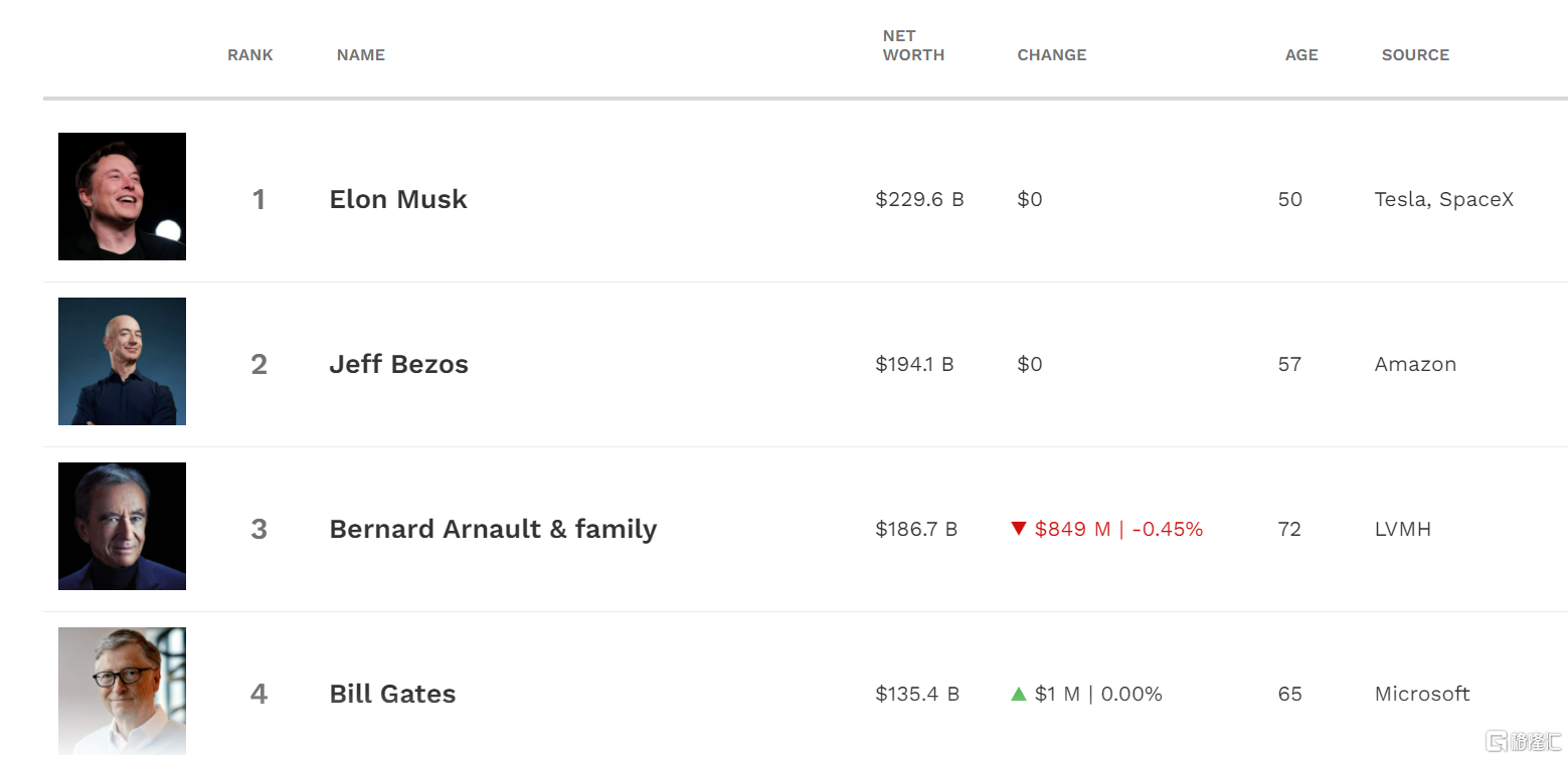特斯拉(TSLA.US)盘前涨超1%再创历史新高 万亿市值近在咫尺休闲区蓝鸢梦想 - Www.slyday.coM 特斯拉(TSLA.US)盘前涨超1%再创历史新高 万亿市值近在咫尺休闲区蓝鸢梦想 - Www.slyday.coM