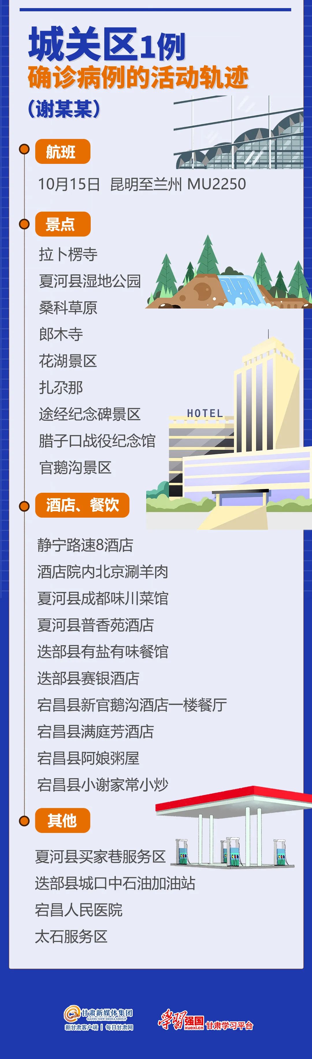 兰州市七里河区最新2例确诊病例行程轨迹24日兰州城关区1例新增轨迹休闲区蓝鸢梦想 - Www.slyday.coM 兰州市七里河区最新2例确诊病例行程轨迹24日兰州城关区1例新增轨迹休闲区蓝鸢梦想 - Www.slyday.coM