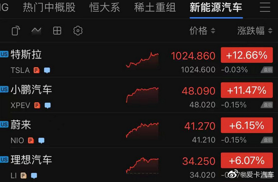 赫兹将购买10万辆特斯拉汽车,特斯拉市值突破1万亿美元休闲区蓝鸢梦想 - Www.slyday.coM 赫兹将购买10万辆特斯拉汽车,特斯拉市值突破1万亿美元休闲区蓝鸢梦想 - Www.slyday.coM