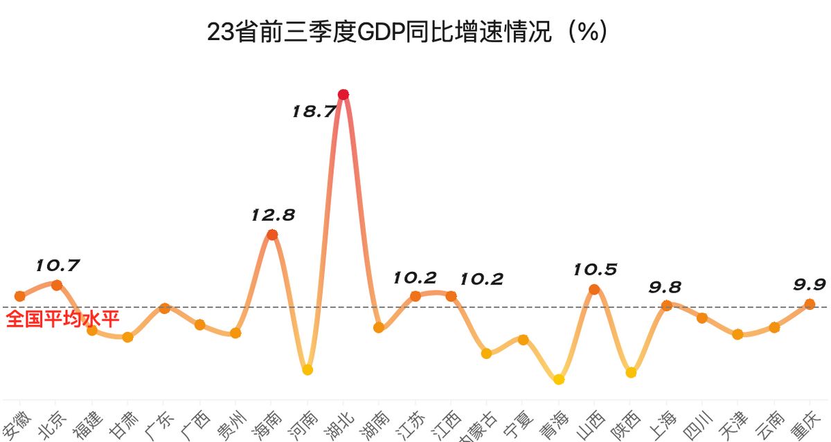 2020前三季度江苏各市GDP_前三季度江苏省人均GDP10强:无锡第一,7市突破10万元,徐州无缘(2)